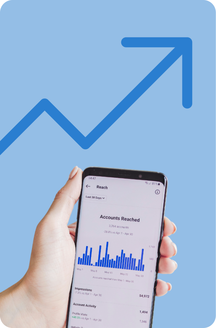 Mobile growth chart